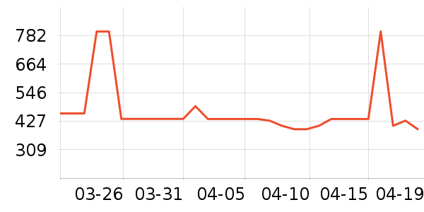 ���ջ����װ��ʷ�۸�
