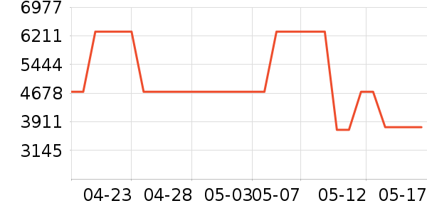 ������K���ָ/������ʷ�۸�