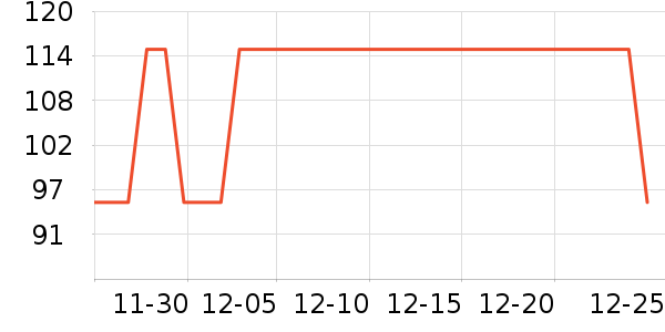 ��������ͨ���¼���ʷ�۸�