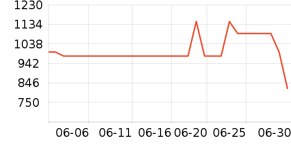 �Ϻ��ֱ���ʷ�۸�