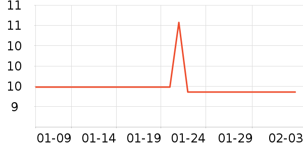 ������Ʒ��ʷ�۸�