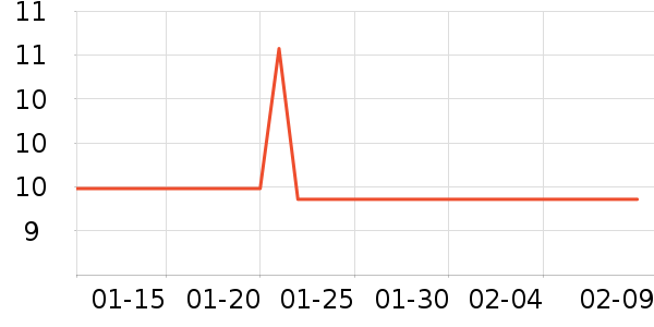 ������Ʒ��ʷ�۸�