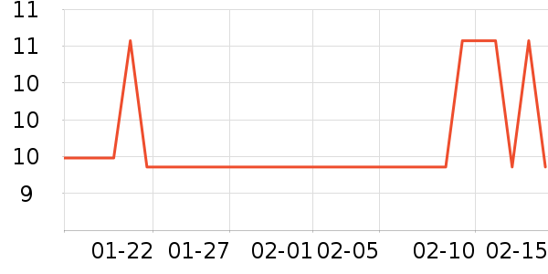 ������Ʒ��ʷ�۸�