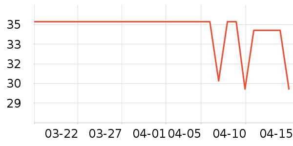 ����/������ʷ�۸�