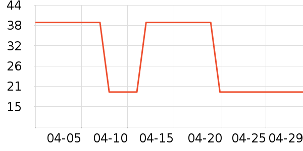 ���ɷ�����������ʷ�۸�