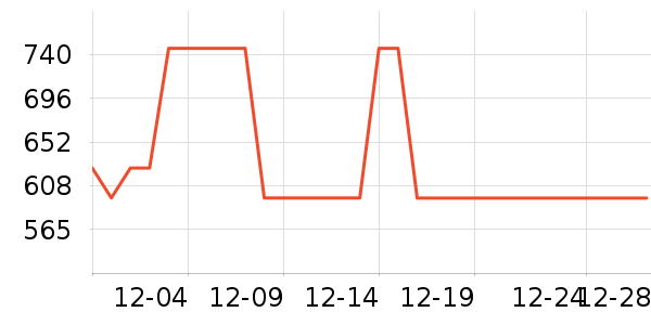 ����ɭ��ױ̨��ʷ�۸�