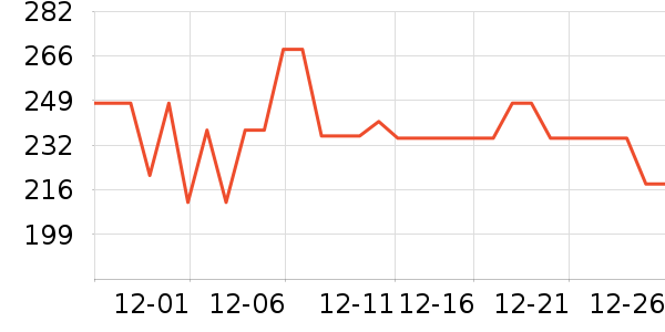 ������ˮ��������ʷ�۸�