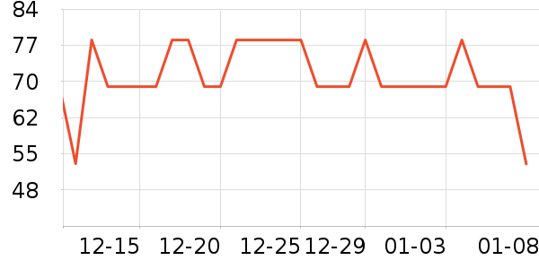 ɯ�ݶ��޴���Ůװ��ʷ�۸�