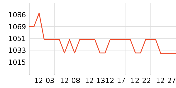 �޼�������ʷ�۸�