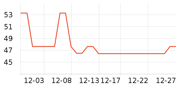 ������ˮ��������ʷ�۸�