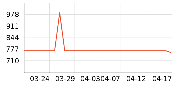 ���ؿƼ����ܻ�������ʷ�۸�