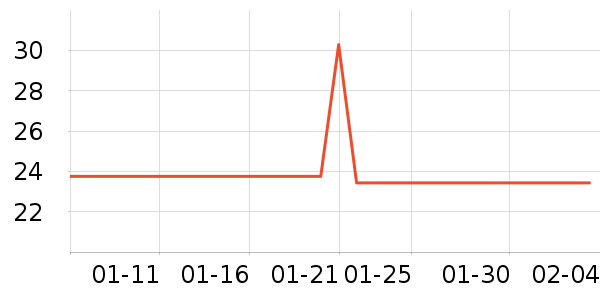 ������Ʒ��ʷ�۸�