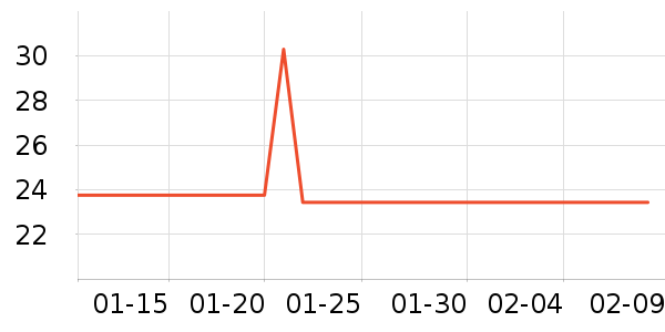 ������Ʒ��ʷ�۸�