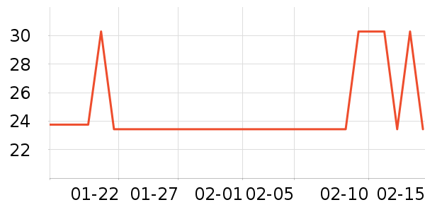 ������Ʒ��ʷ�۸�