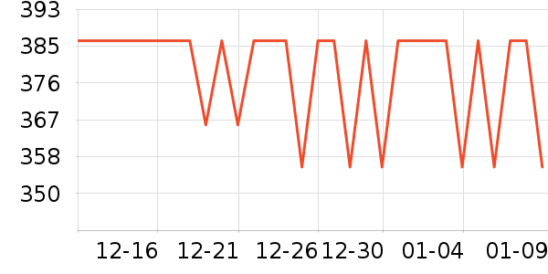 Mongdio����������ʷ�۸�
