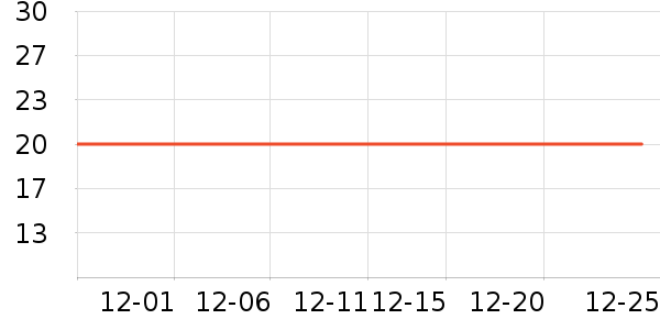 ���̾�����ζ��ʷ�۸�