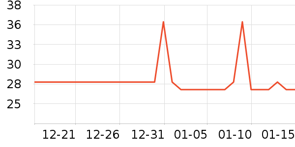 ��ϣ���ݵ���ʷ�۸�