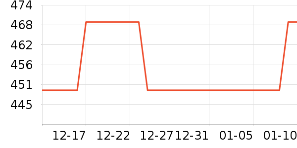 �г���¼����ʷ�۸�