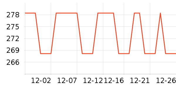 ֬20��ʳ��ά��ʷ�۸�