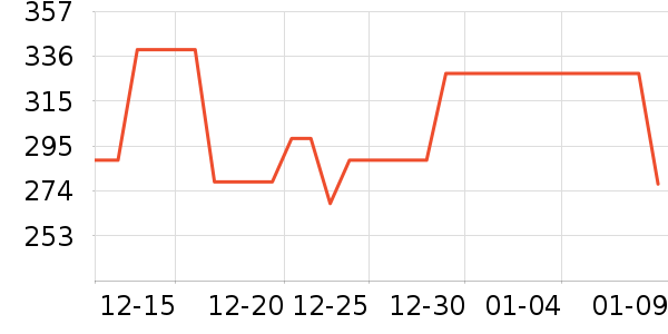 ��Դ���޿�/���޿���ʷ�۸�