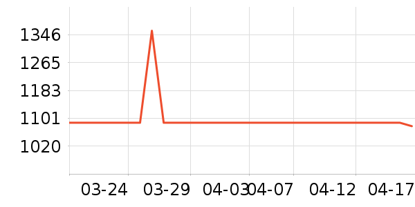 ���ؿƼ����ܻ�������ʷ�۸�