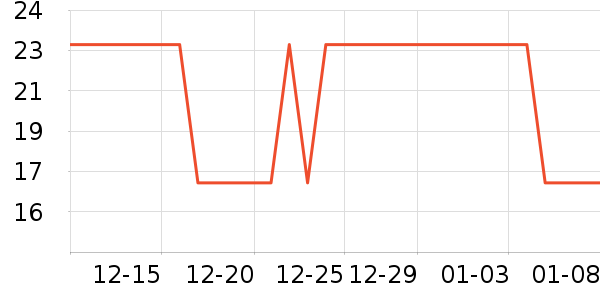 ����С˧���/������ʷ�۸�