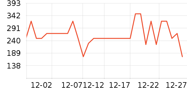 ��·�߻����װ��ʷ�۸�