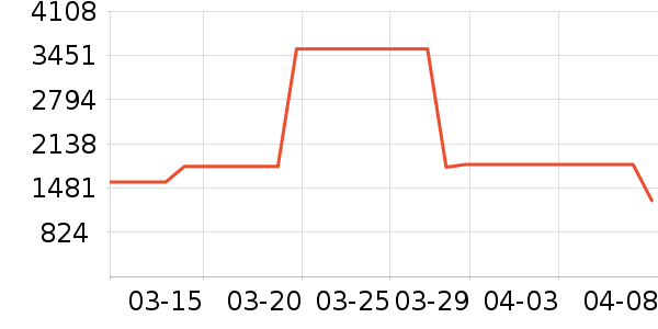 ȫ�Ѵ���ʷ�۸�