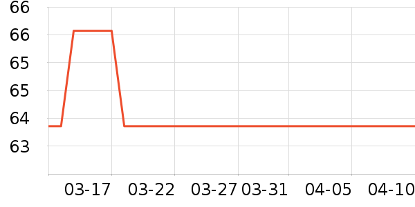 ���������޸���ʷ�۸�