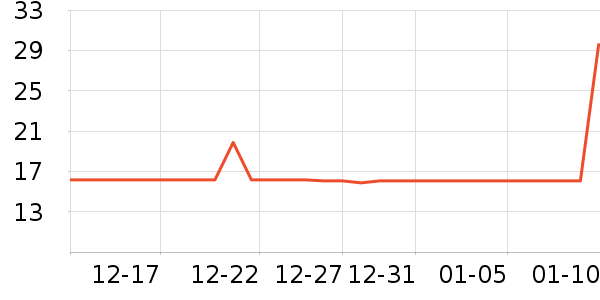 ���û�ѩ��Ʒ��ʷ�۸�