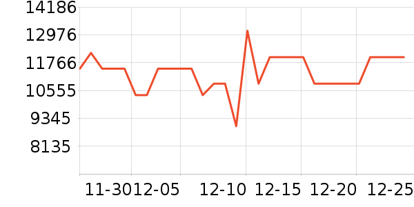 ���ŵ�����ʷ�۸�