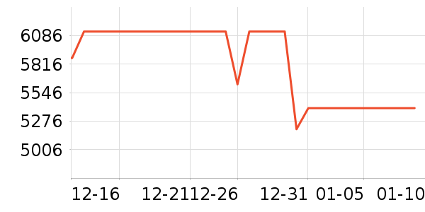 ���ŵ�����ʷ�۸�