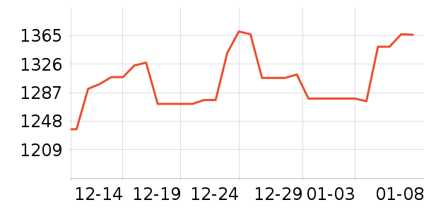 ������ƽ��ָ/������ʷ�۸�