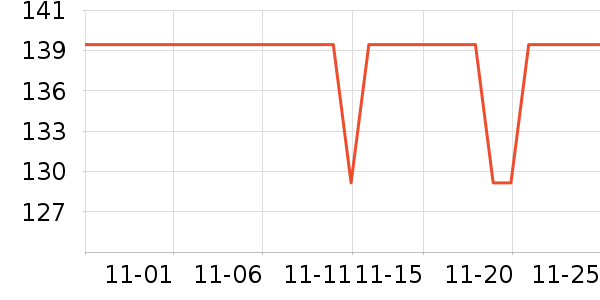 ��������������ʷ�۸�