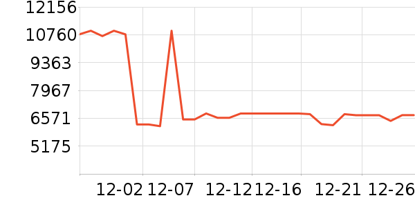 �������յ�����/����ʷ�۸�