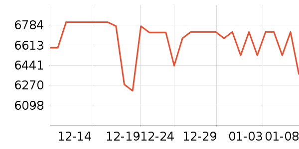 �������յ�����/����ʷ�۸�