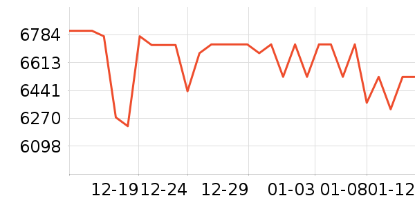 �������յ�����/����ʷ�۸�