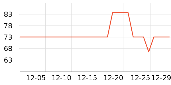 ��Ȫ������ʷ�۸�