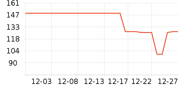 �������ʷ�۸�