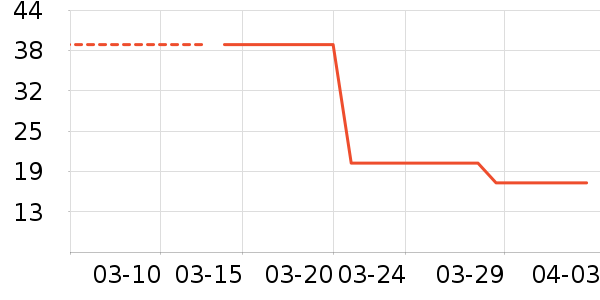 ��԰ţ��/��Ʒ��ʷ�۸�