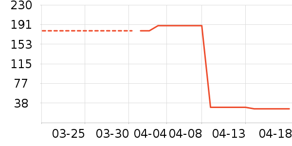 ��������/������ʷ�۸�