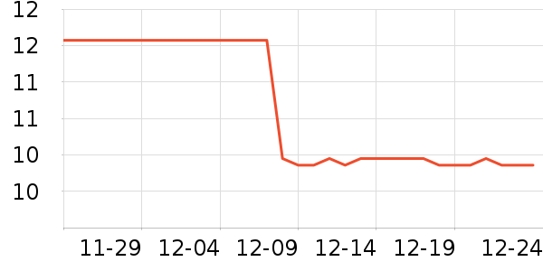 �ֵ���๤����ʷ�۸�