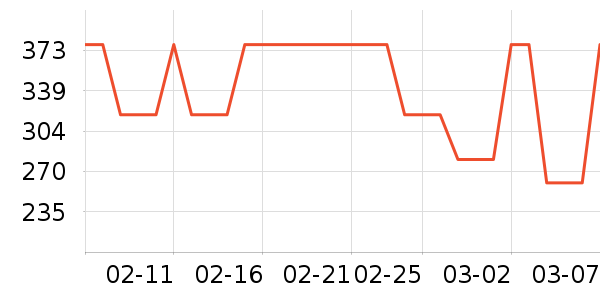 ����������������ʷ�۸�