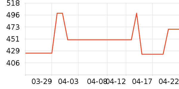 COCO BELLAŮʽ������ʷ�۸�
