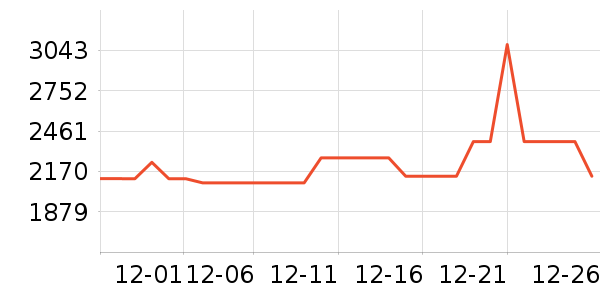 ������������ʷ�۸�