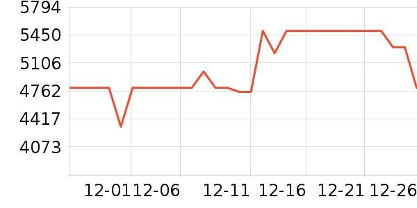 ����������ʷ�۸�