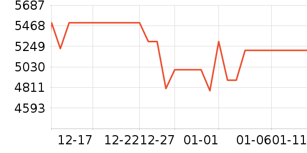 ����������ʷ�۸�