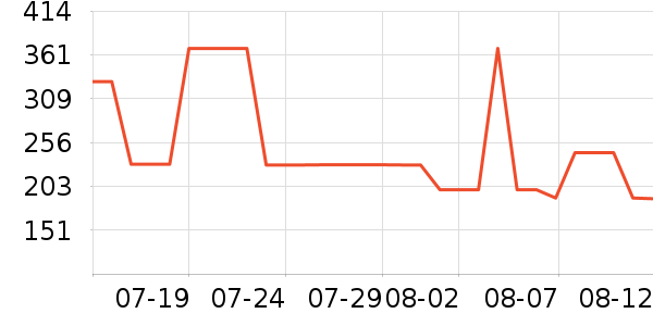 COCO BELLAȹ����ʷ�۸�