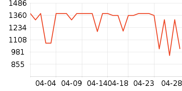 �����ϽѰ׾���ʷ�۸�