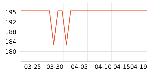 ��ŵ��ѧ��Ь��ʷ�۸�